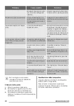 Preview for 40 page of Zanussi ZRB34214XA User Manual