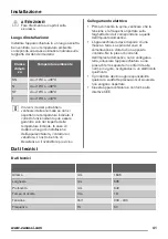 Предварительный просмотр 41 страницы Zanussi ZRB34214XA User Manual