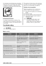 Preview for 51 page of Zanussi ZRB34214XA User Manual