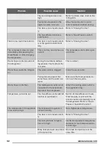 Предварительный просмотр 52 страницы Zanussi ZRB34214XA User Manual