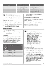 Preview for 25 page of Zanussi ZRB34312WA User Manual