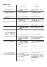 Preview for 7 page of Zanussi ZRB35424WA User Manual