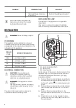 Preview for 8 page of Zanussi ZRB35424WA User Manual