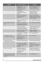 Preview for 12 page of Zanussi ZRB36104WA User Manual