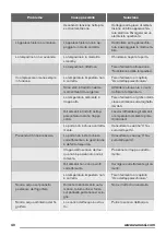 Preview for 40 page of Zanussi ZRB36104WA User Manual