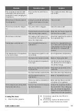 Preview for 11 page of Zanussi ZRB38338WA User Manual