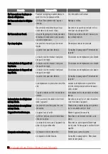 Preview for 30 page of Zanussi ZRB629W User Manual