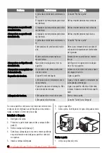 Preview for 42 page of Zanussi ZRB629W User Manual