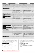 Preview for 54 page of Zanussi ZRB629W User Manual