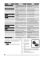 Предварительный просмотр 8 страницы Zanussi ZRB632FS User Manual