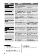 Preview for 12 page of Zanussi ZRB835NW1 User Manual