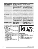 Preview for 24 page of Zanussi ZRB936PXH2 User Manual