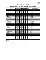 Preview for 13 page of Zanussi ZRD 18 JB Instruction Book