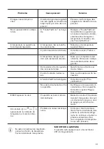 Preview for 31 page of Zanussi ZRDN18FS2 User Manual