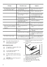 Предварительный просмотр 10 страницы Zanussi ZRG14800WV User Manual