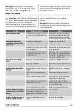 Preview for 47 page of Zanussi ZRG14801WA User Manual