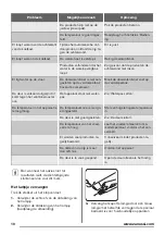 Предварительный просмотр 10 страницы Zanussi ZRG15807WA User Manual