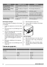 Preview for 8 page of Zanussi ZRG16600WA User Manual