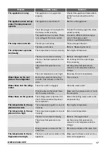 Preview for 17 page of Zanussi ZRG16600WA User Manual