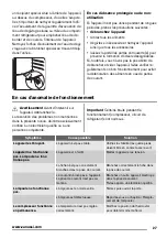 Preview for 27 page of Zanussi ZRG16600WA User Manual