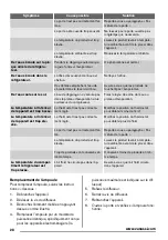 Preview for 28 page of Zanussi ZRG16600WA User Manual