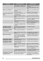 Preview for 50 page of Zanussi ZRG16600WA User Manual