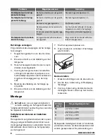 Предварительный просмотр 8 страницы Zanussi ZRG16601WA User Manual