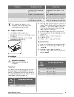 Предварительный просмотр 9 страницы Zanussi ZRG16605WA User Manual