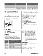 Предварительный просмотр 20 страницы Zanussi ZRG16605WA User Manual