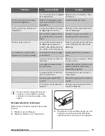 Предварительный просмотр 31 страницы Zanussi ZRG16605WA User Manual