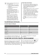 Предварительный просмотр 34 страницы Zanussi ZRG16605WA User Manual