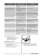 Предварительный просмотр 42 страницы Zanussi ZRG16605WA User Manual