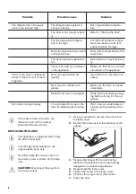 Preview for 8 page of Zanussi ZRG16605XV User Manual