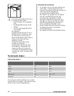 Preview for 12 page of Zanussi ZRG16607WA User Manual