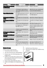 Предварительный просмотр 9 страницы Zanussi ZRG314SW User Manual