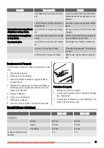 Предварительный просмотр 21 страницы Zanussi ZRG314SW User Manual