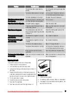 Preview for 17 page of Zanussi ZRG616CW User Manual