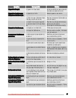 Preview for 27 page of Zanussi ZRG616CW User Manual