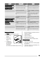 Preview for 43 page of Zanussi ZRG714SW User Manual