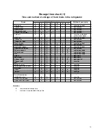 Preview for 15 page of Zanussi ZRG715SW Instruction Book