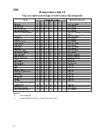 Предварительный просмотр 12 страницы Zanussi ZRT 15 JB Instruction Book