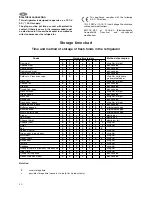 Предварительный просмотр 10 страницы Zanussi ZRT 16 JBC Instruction Book