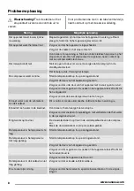 Preview for 8 page of Zanussi ZRT23100WA User Manual