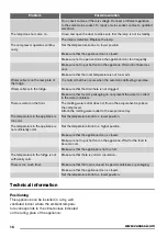 Preview for 16 page of Zanussi ZRT23100WA User Manual