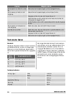 Preview for 34 page of Zanussi ZRT23101WA User Manual