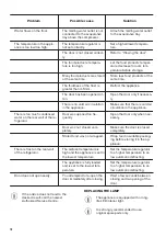 Preview for 10 page of Zanussi ZRT23102WA User Manual