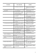 Preview for 21 page of Zanussi ZRT23102WA User Manual