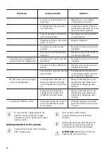 Preview for 22 page of Zanussi ZRT23102WA User Manual