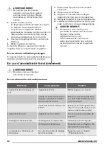 Preview for 30 page of Zanussi ZRT23105WA User Manual