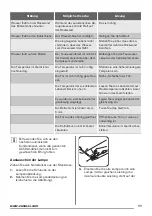 Preview for 11 page of Zanussi ZRT23106WA User Manual